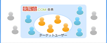 �H����.COM�������^�[�Q�b�g���[�U�[�i�荞��