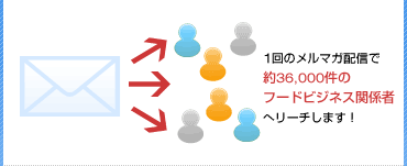 1��̃����}�K�z�M�Ŗ�36,000���ւ̃t�[�h�r�W�l�X�֌W�҂փ��[�`���܂��I