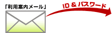 ID�E�p�X���[�h�L�ڂ̗��p�ē����[�����͂�