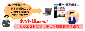 �l�b�g��.com�����N�G�X�g�Ƀ}�b�`�������Ǝ҂����Љ�I